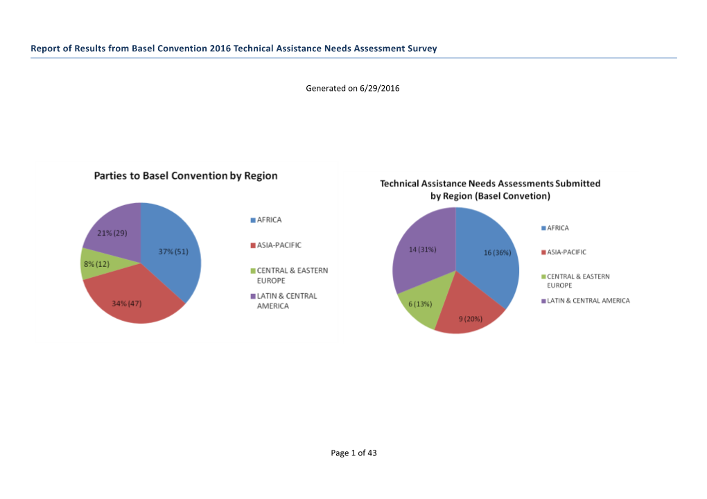 Report of Results from Basel Convention 2016 Technical Assistance Needs Assessment Survey