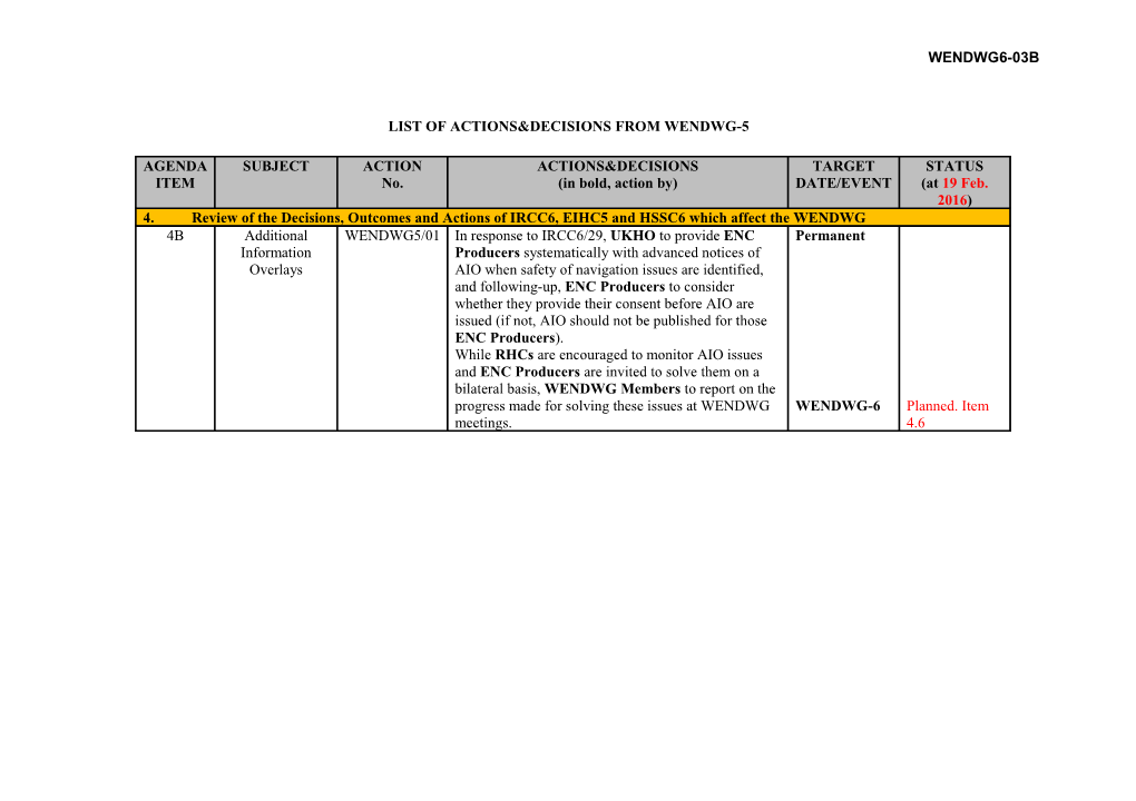 List of Actions&Decisions from Wendwg-5