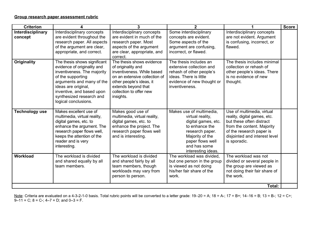 Group Research Paper Assessment Rubric