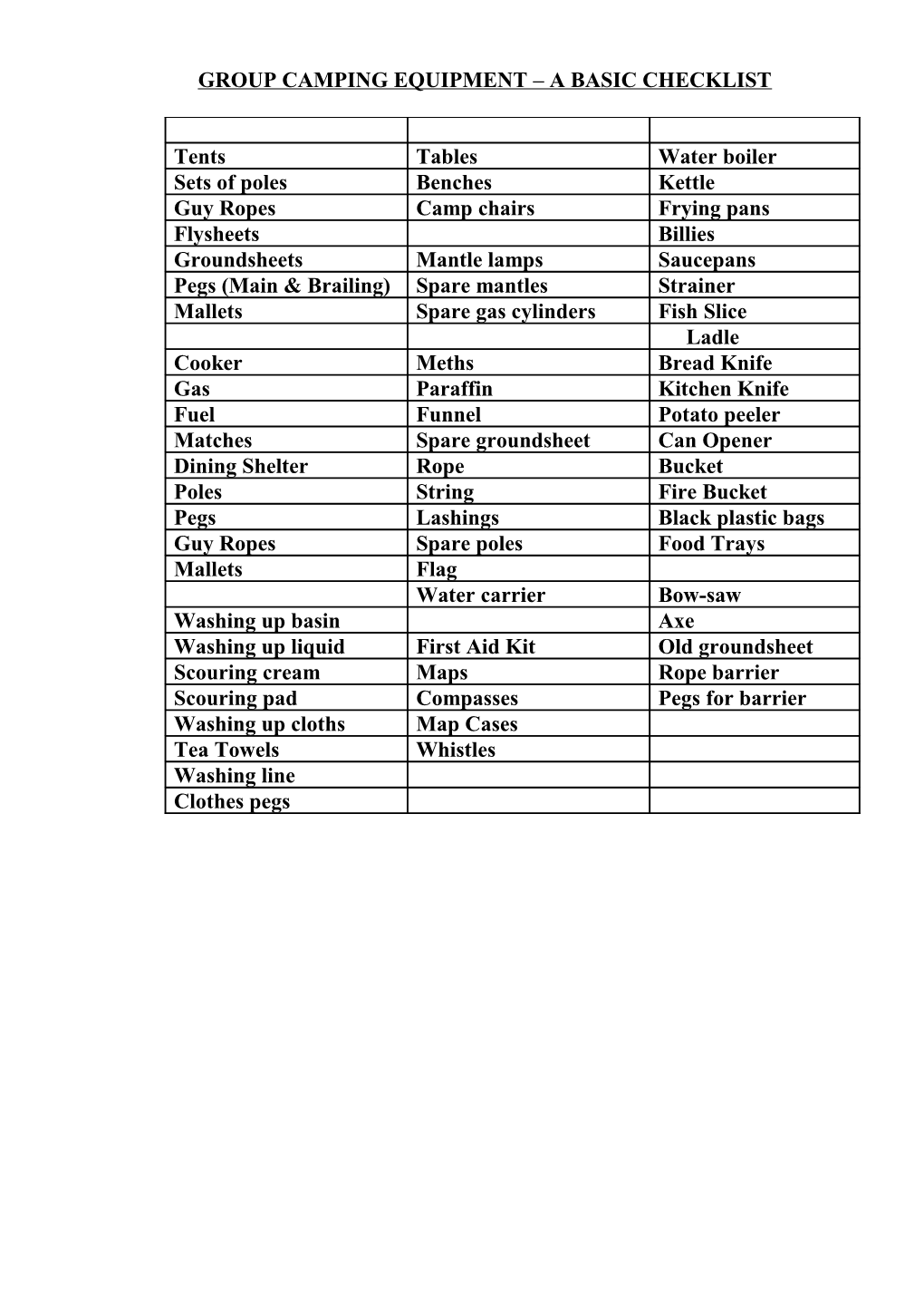 Camping Equipment a Basic List