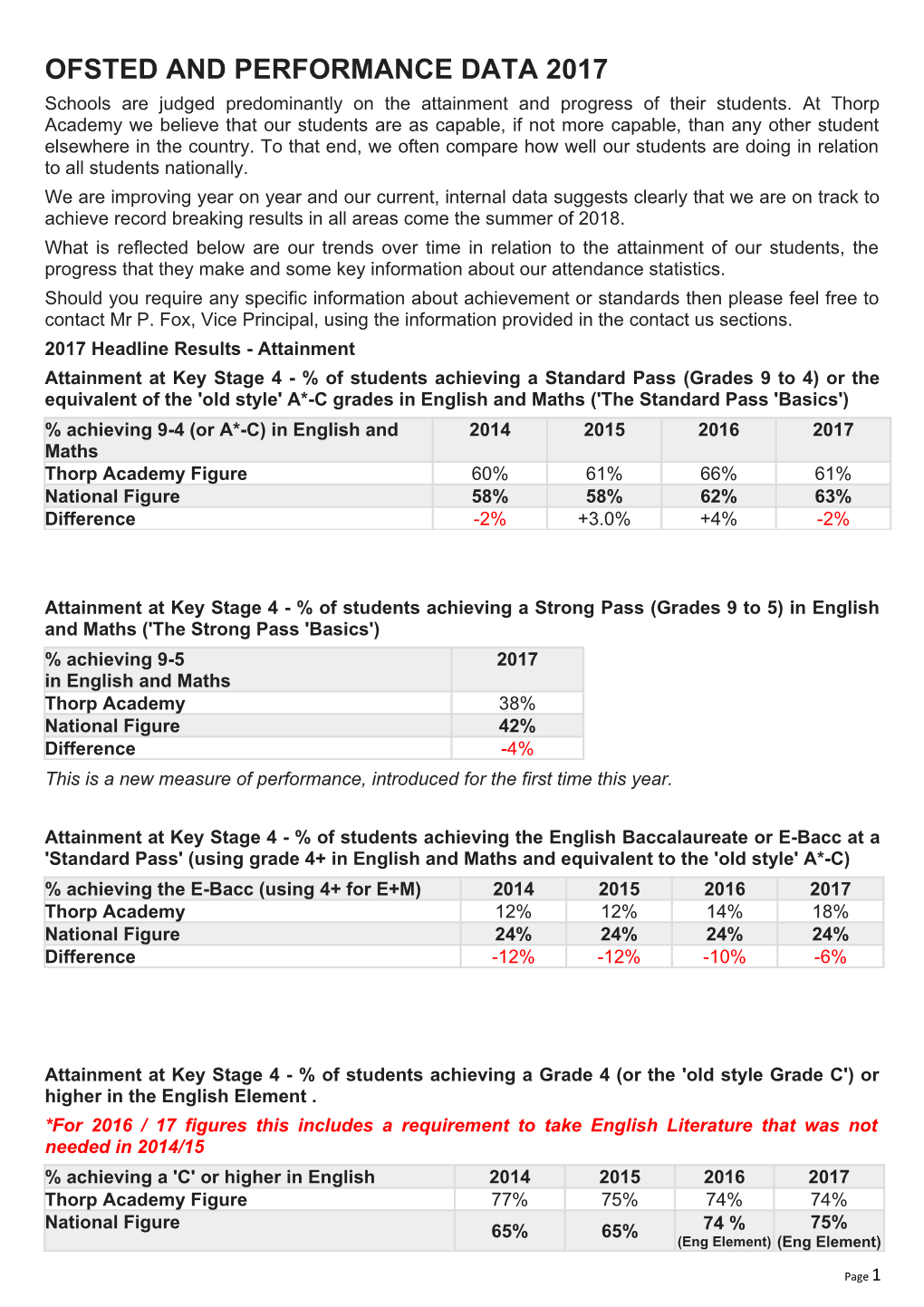 Ofsted and Performance Data 2017