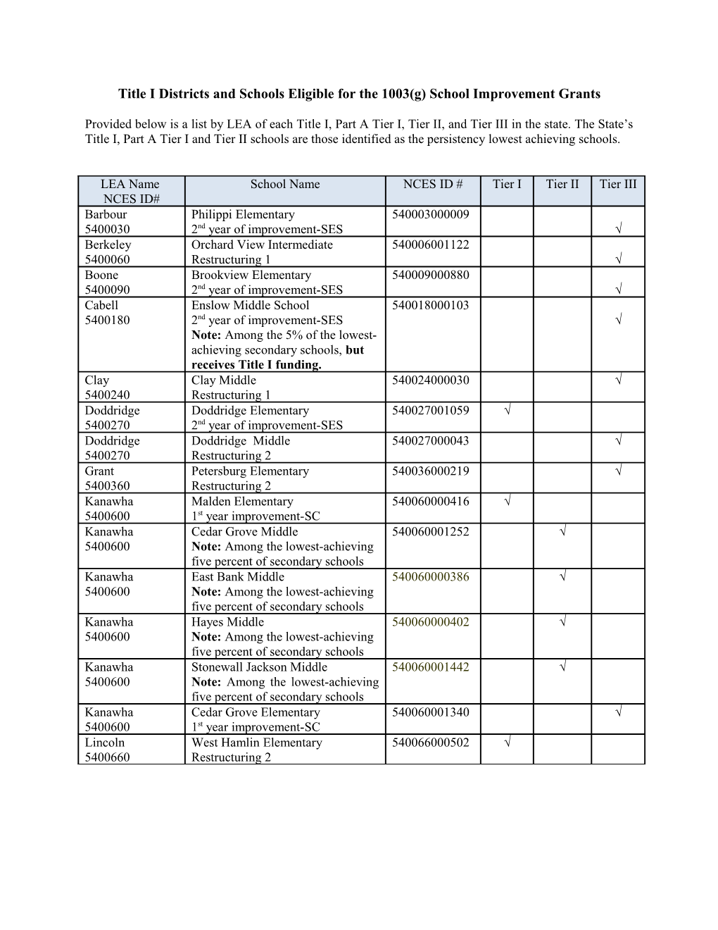 Title I Districts and Schools Eligible for the 1003(G) School Improvement Grants