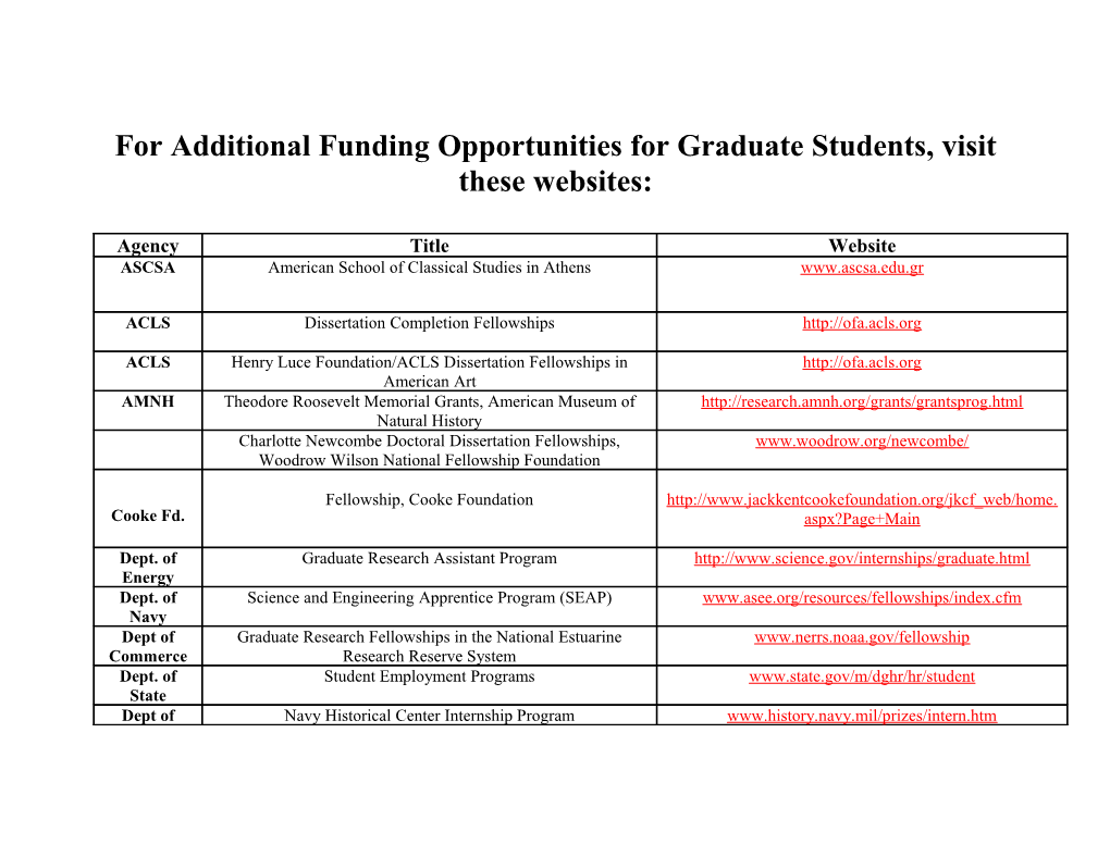 For Additional Funding Opportunities for Graduate Students, Visit These Websites