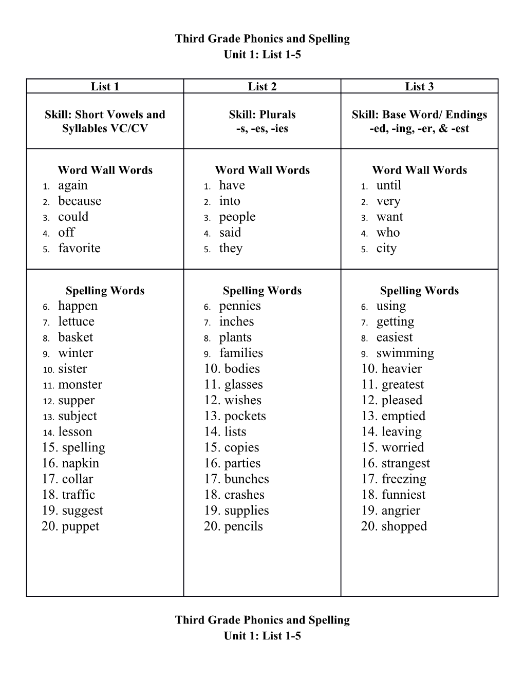 Third Grade Phonics and Spelling