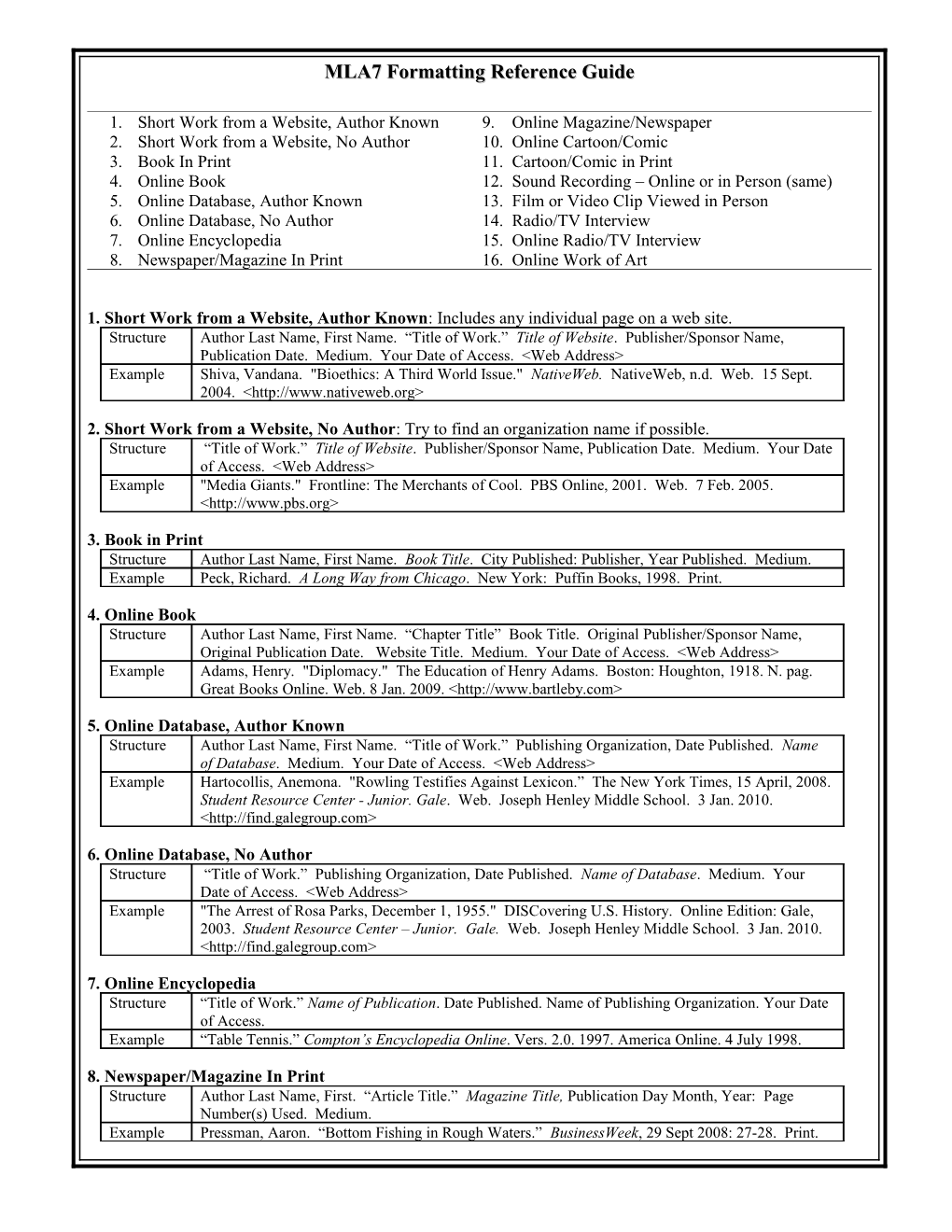 MLA7 Formatting Reference Guide