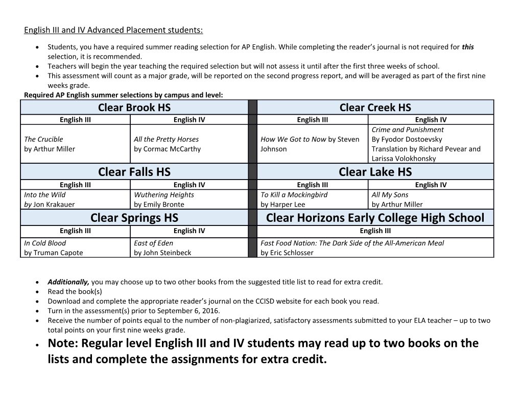 English III and IV Advanced Placement Students