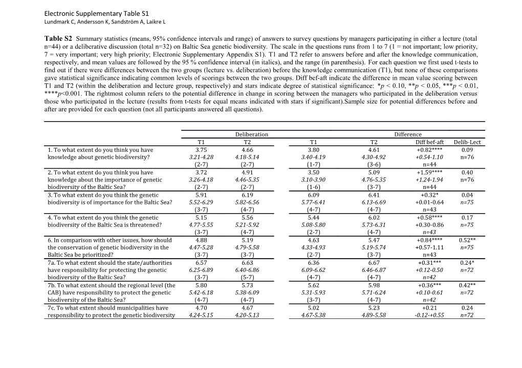 Electronic Supplementary Table S1