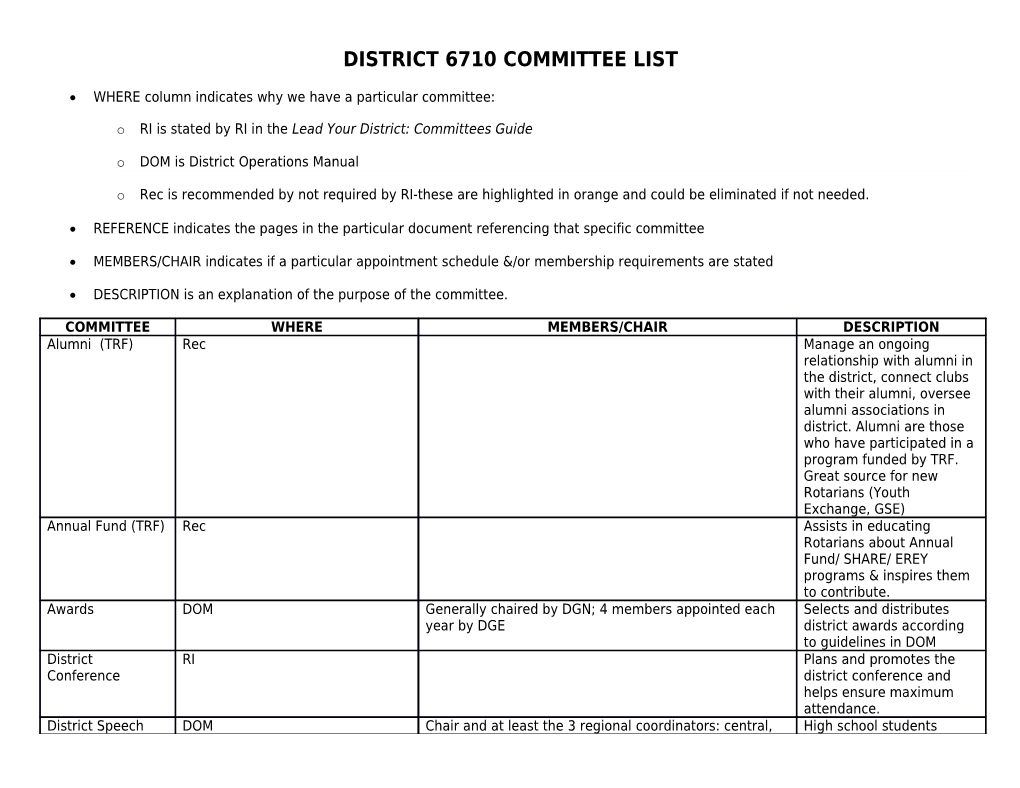 District 6710 Committee List