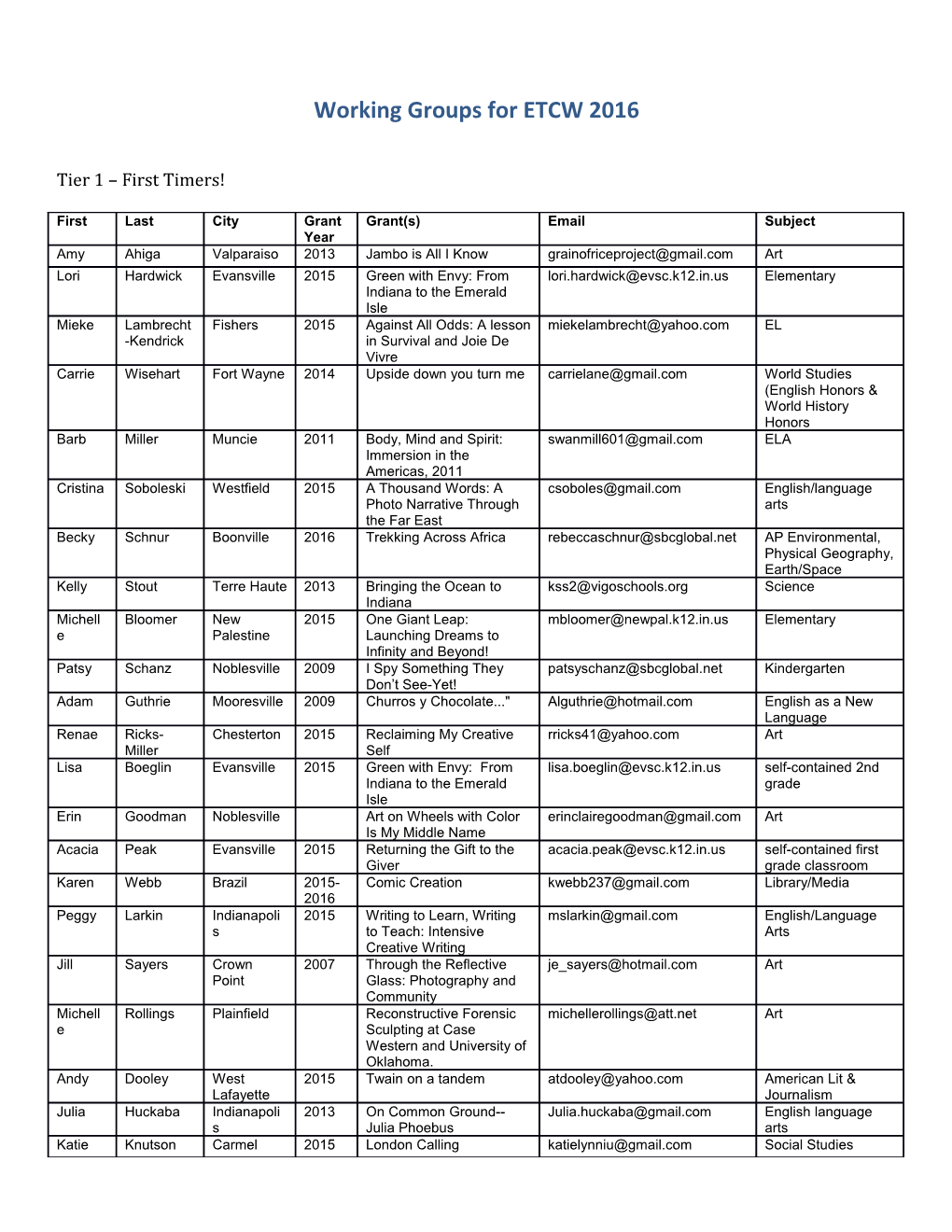 Working Groups for ETCW 2016