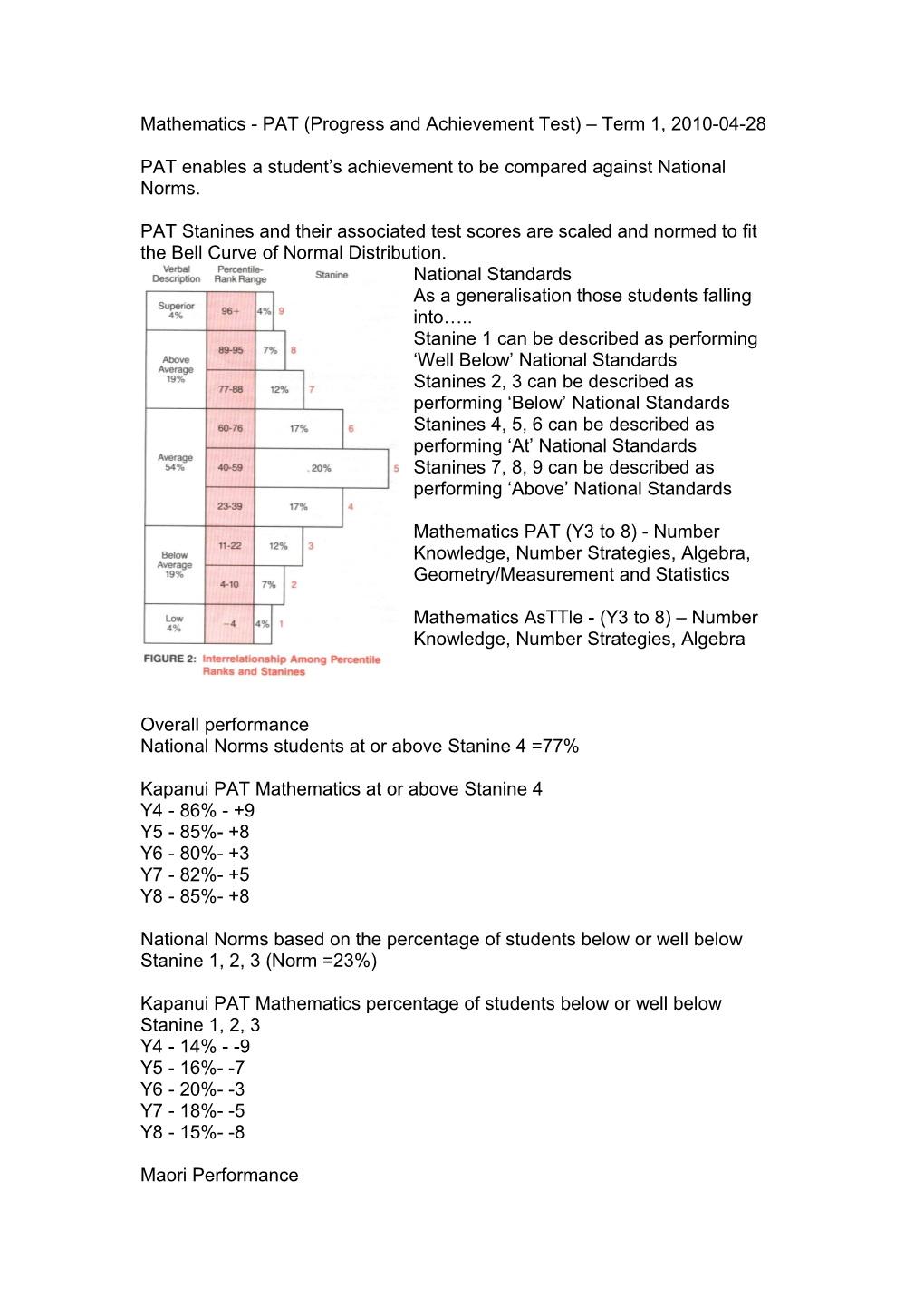 Mathematics - PAT (Progress and Achievement Test) Term 1, 2010-04-28