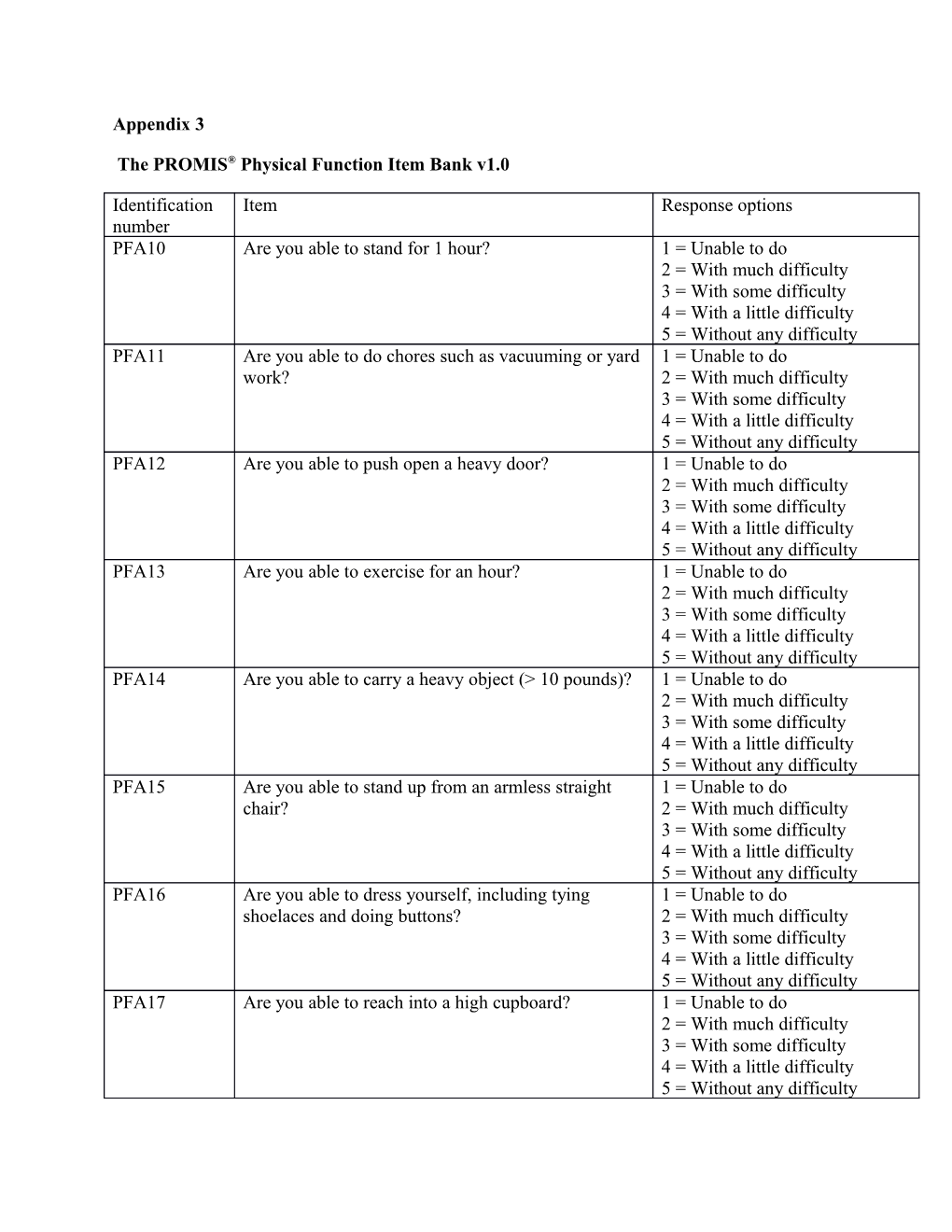 The PROMIS Physical Function Item Bank V1.0