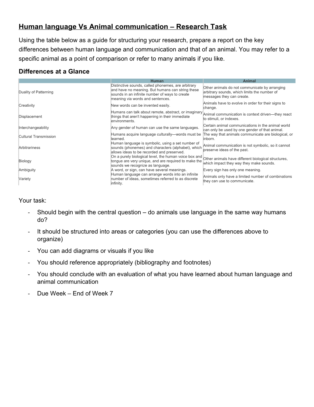 Human Language Vs Animal Communication Research Task