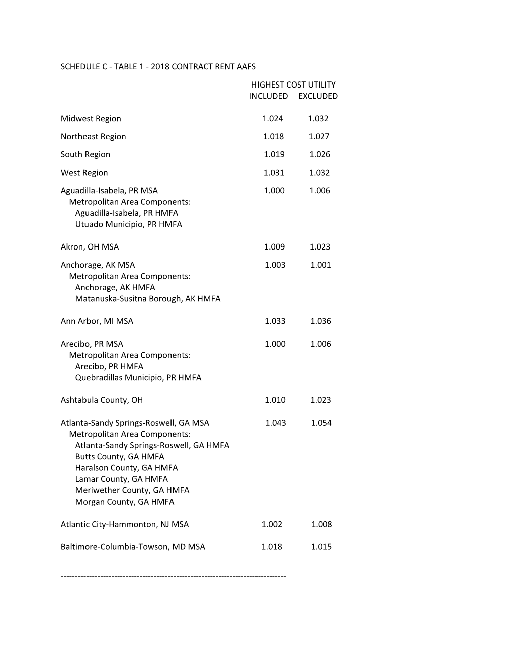 Schedule C - Table 1 - 2018 Contract Rent Aafs