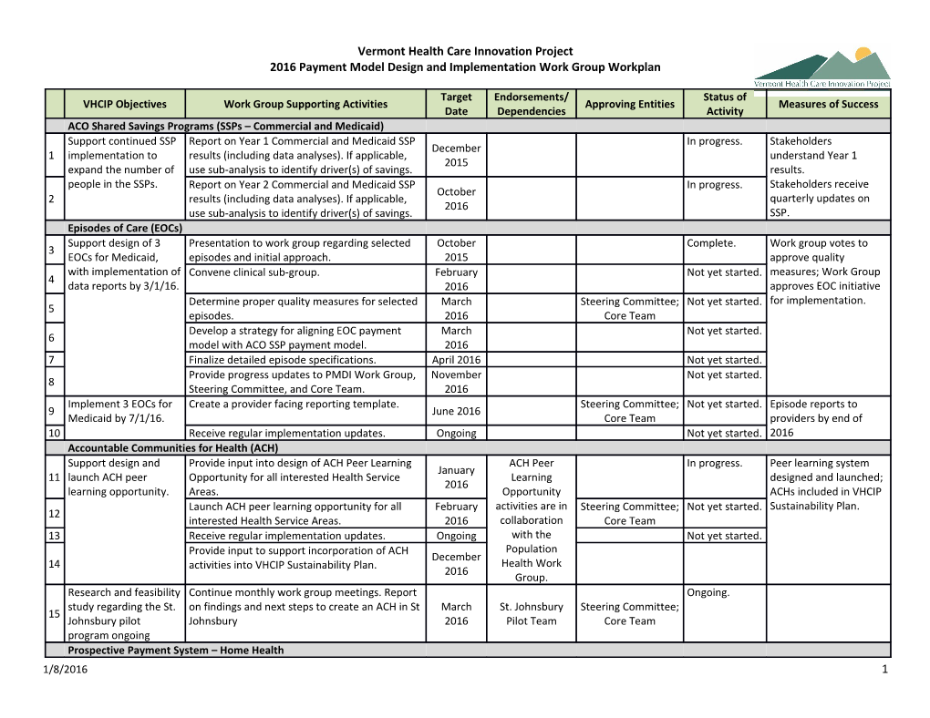 2016Payment Model Design and Implementation Work Group Workplan