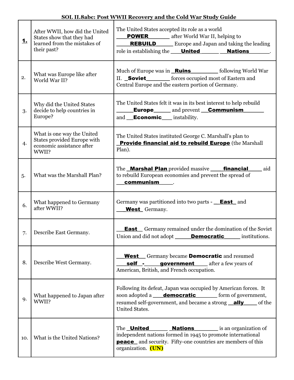 SOL II.8Abc: Post WWII Recovery and the Cold Warstudy Guide