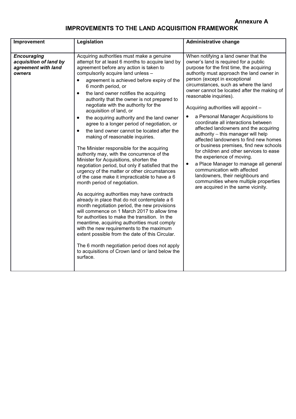 Improvements to the Land Acquisition Framework