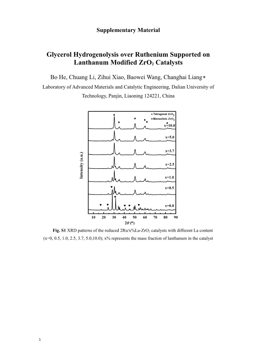 Glycerol Hydrogenolysis Overruthenium Supported on Lanthanummodified Zro2catalysts