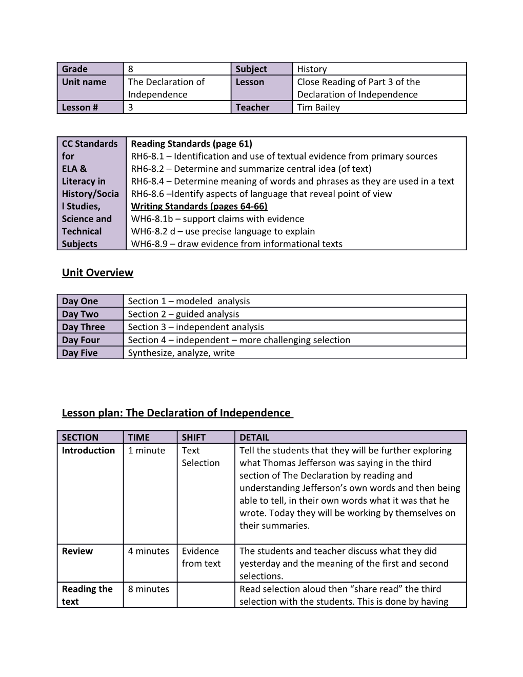 Lesson Plan: the Declaration of Independence