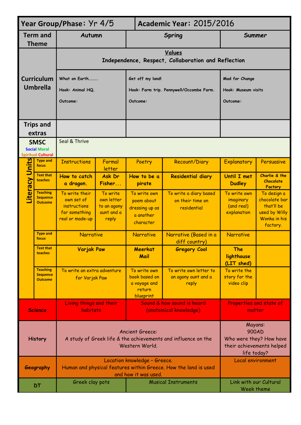 Year Group/Phase: Yr 4/5