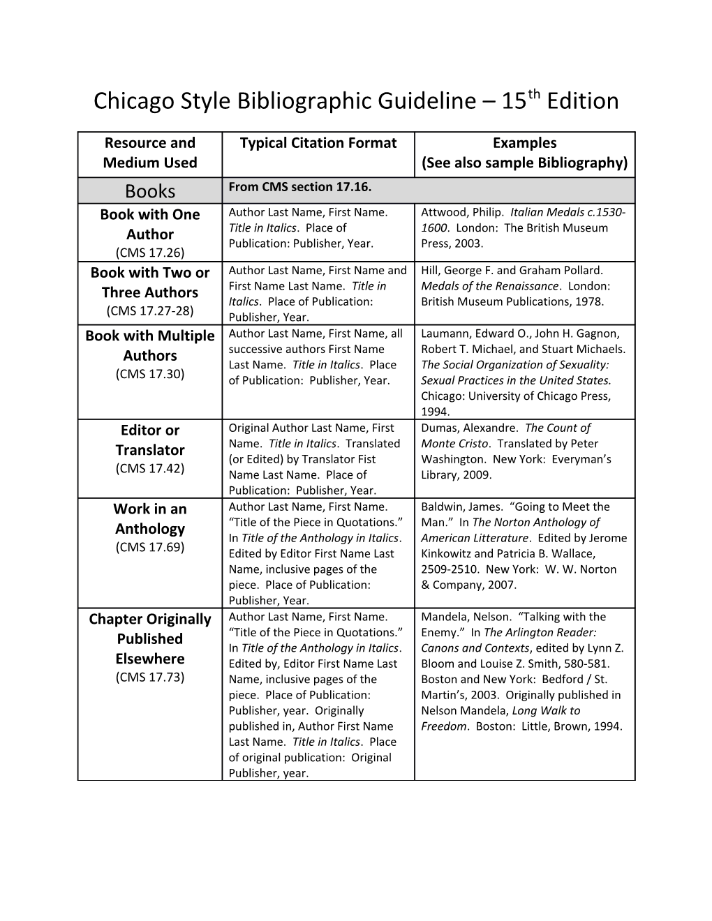 Chicago Style Bibliographic Guideline 15Th Edition