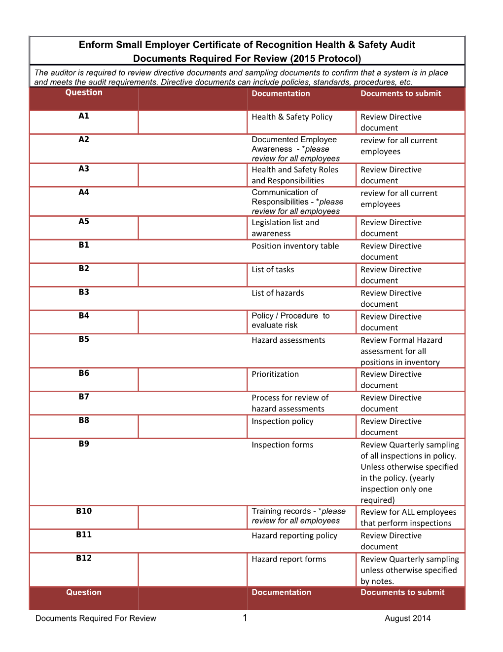 Documents Required for Review1august 2014