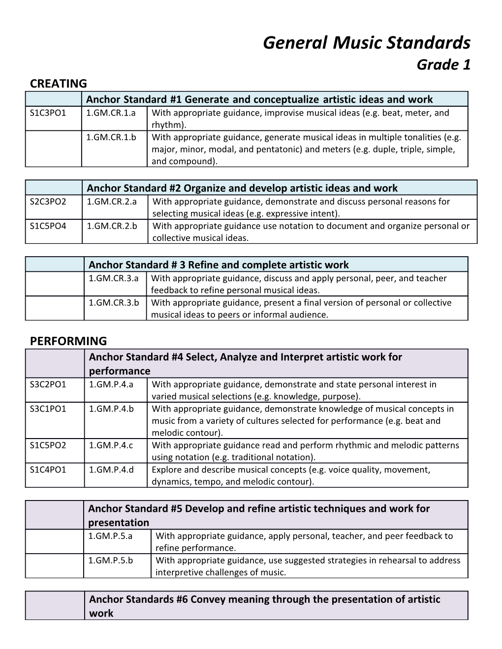 2015-General-Music-Standards.Pdf