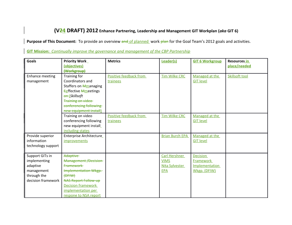 V24 DRAFT) 2012 Enhance Partnering, Leadership and Management GIT Workplan (Aka GIT 6