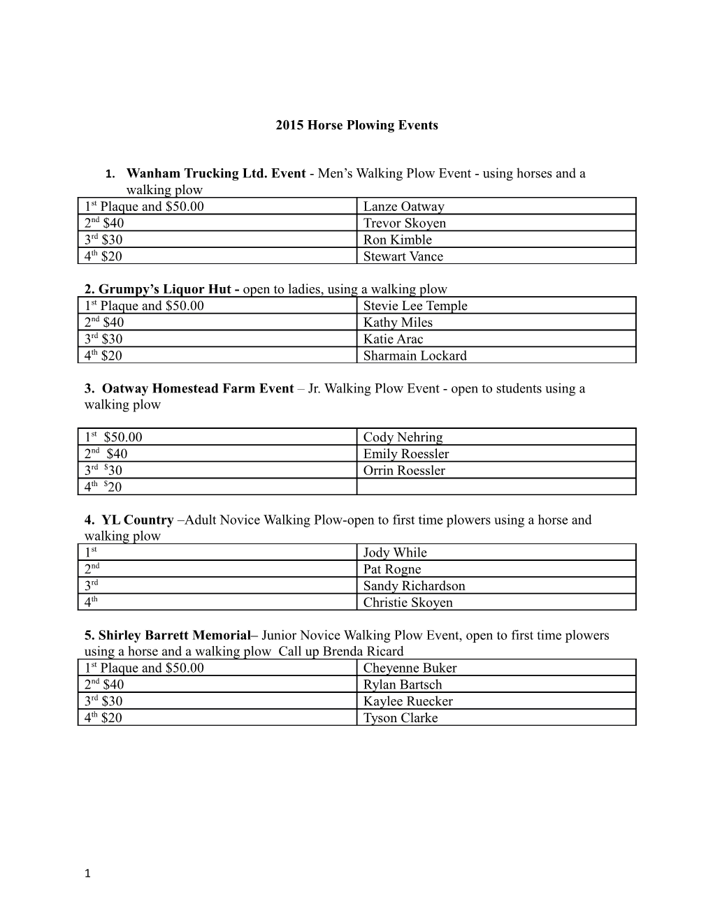 2015 Horse Plowing Events