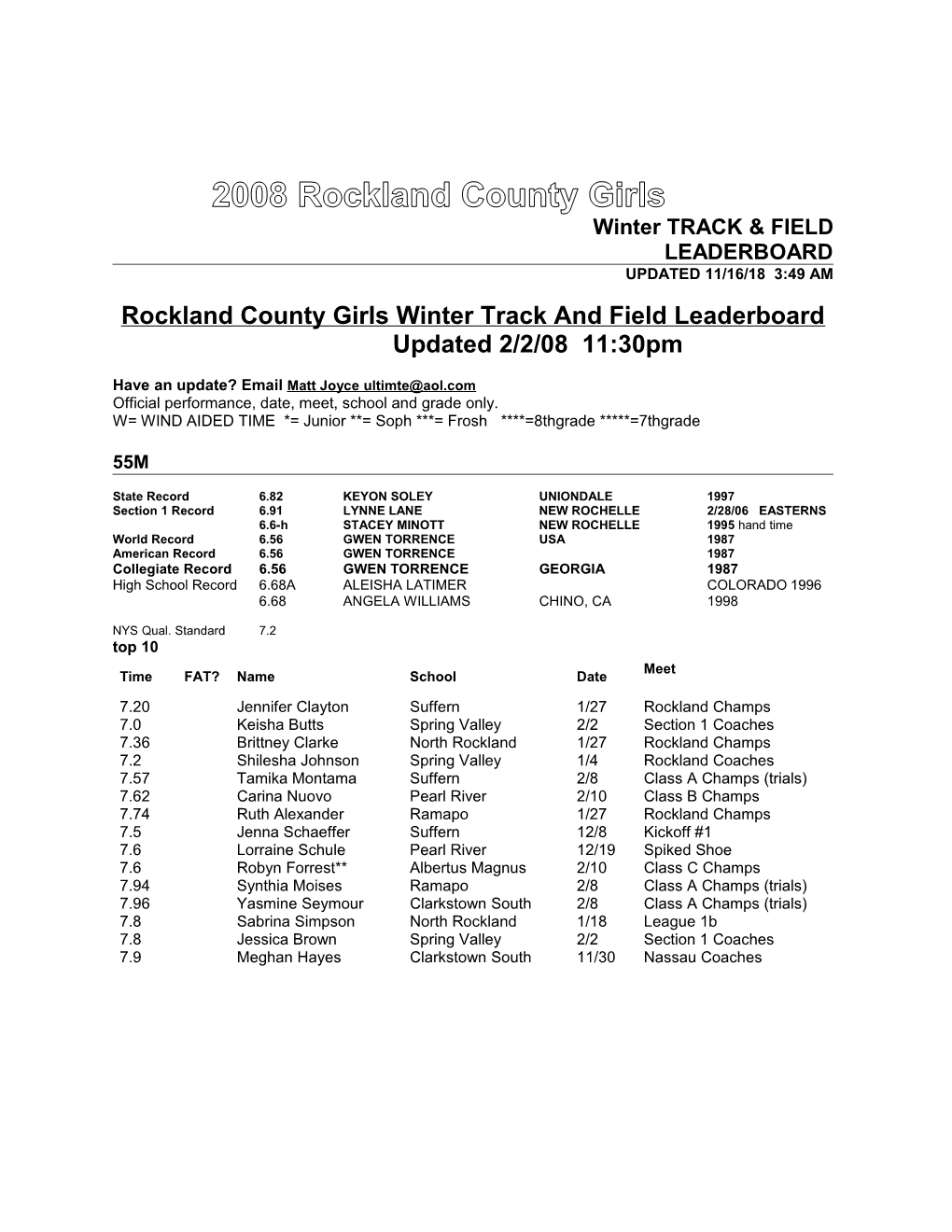 2008 Rockland County Girlswinter TRACK & FIELD
