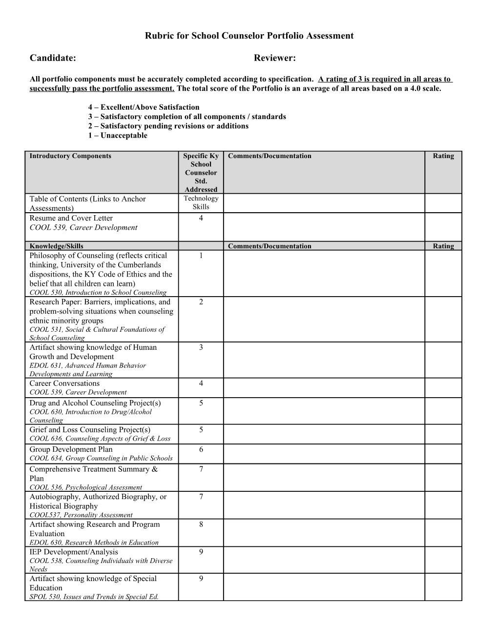Rubric for School Counselor Portfolio Assessment