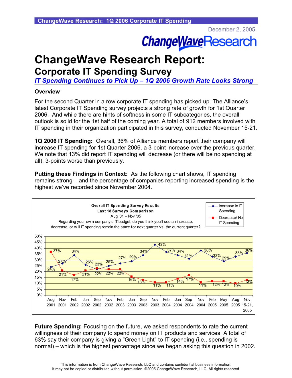 Changewave Research: 1Q 2006 Corporate IT Spending