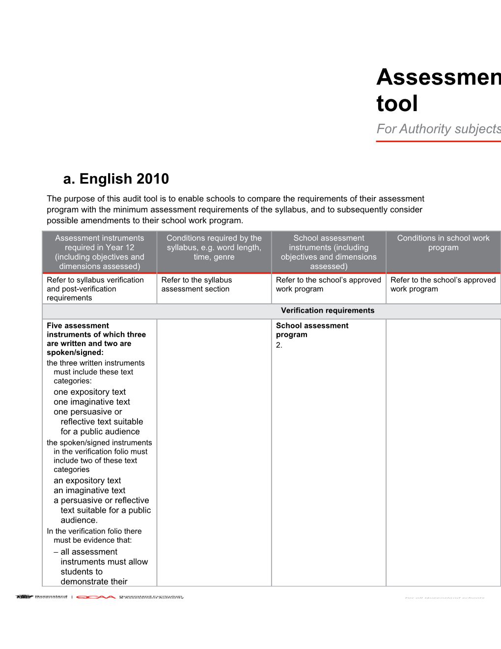 English 2010 Assessment Program Audit Tool