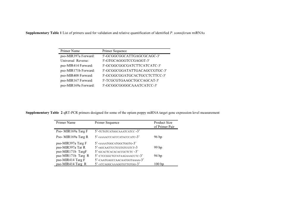 Supplementary Table 1 List of Primers Used for Validation and Relative Quantification