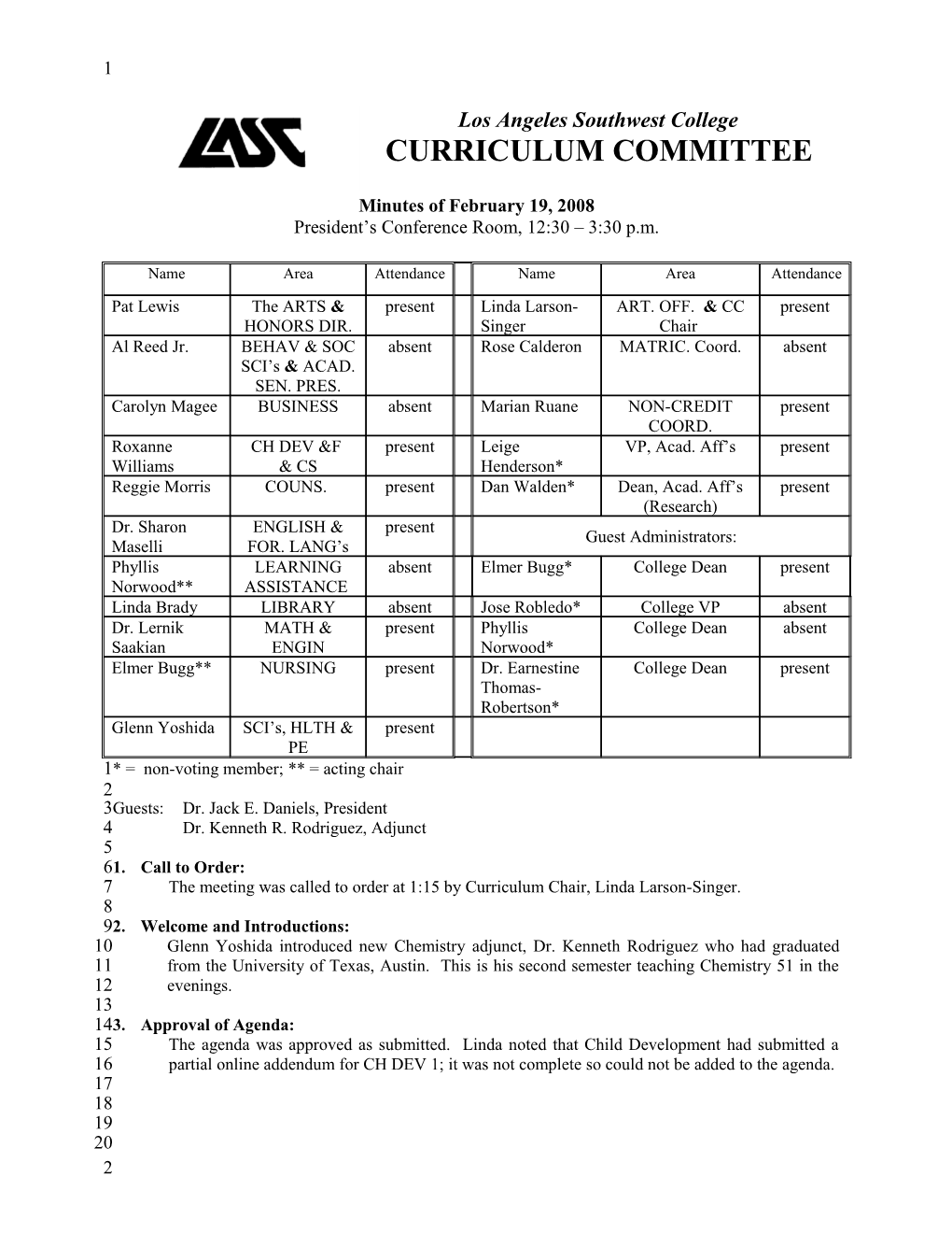 Los Angelessouthwestcollege; Curriculum Committee, Minutes of February 19, 2008 Page 1 of 5