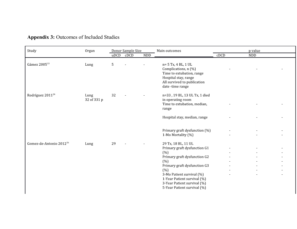 Appendix 3: Outcomes of Included Studies