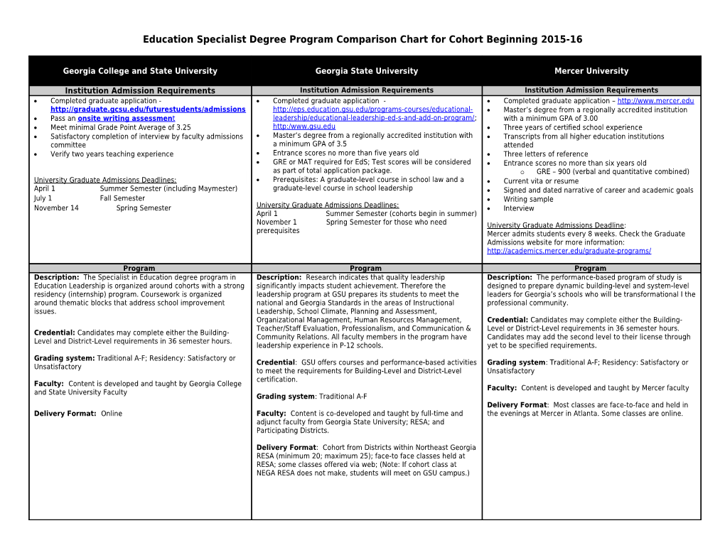 Education Specialist Degree Program Comparison Chart Forcohort Beginning 2015-16