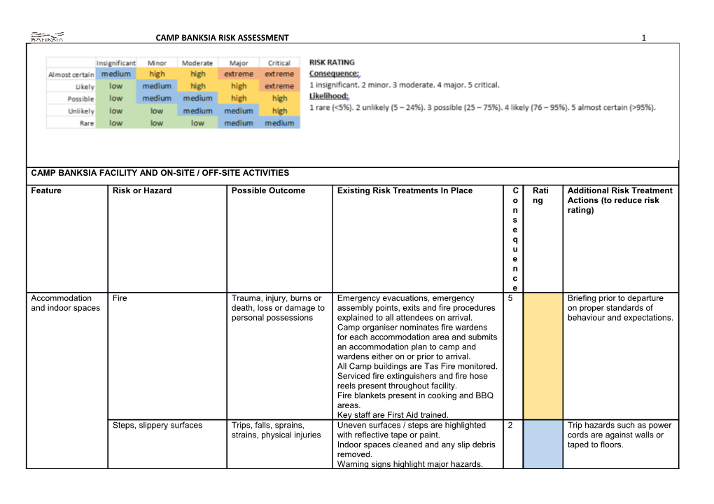 Camp Banksia Risk Assessment 1