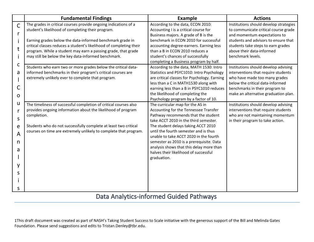 Data Analytics-Informedguided Pathways