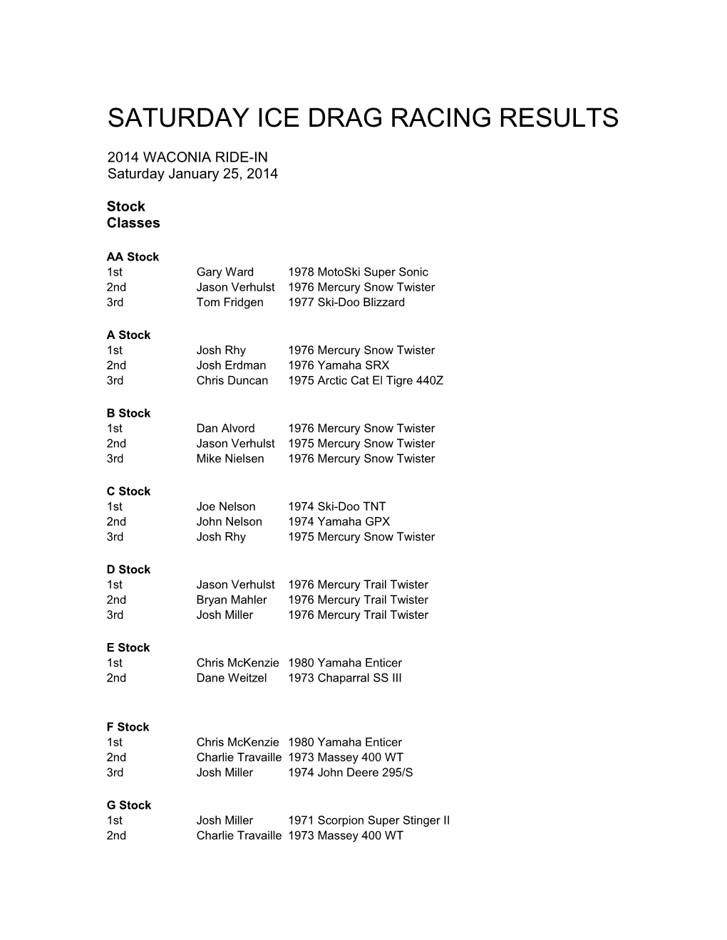 Saturday Ice Drag Racing Results