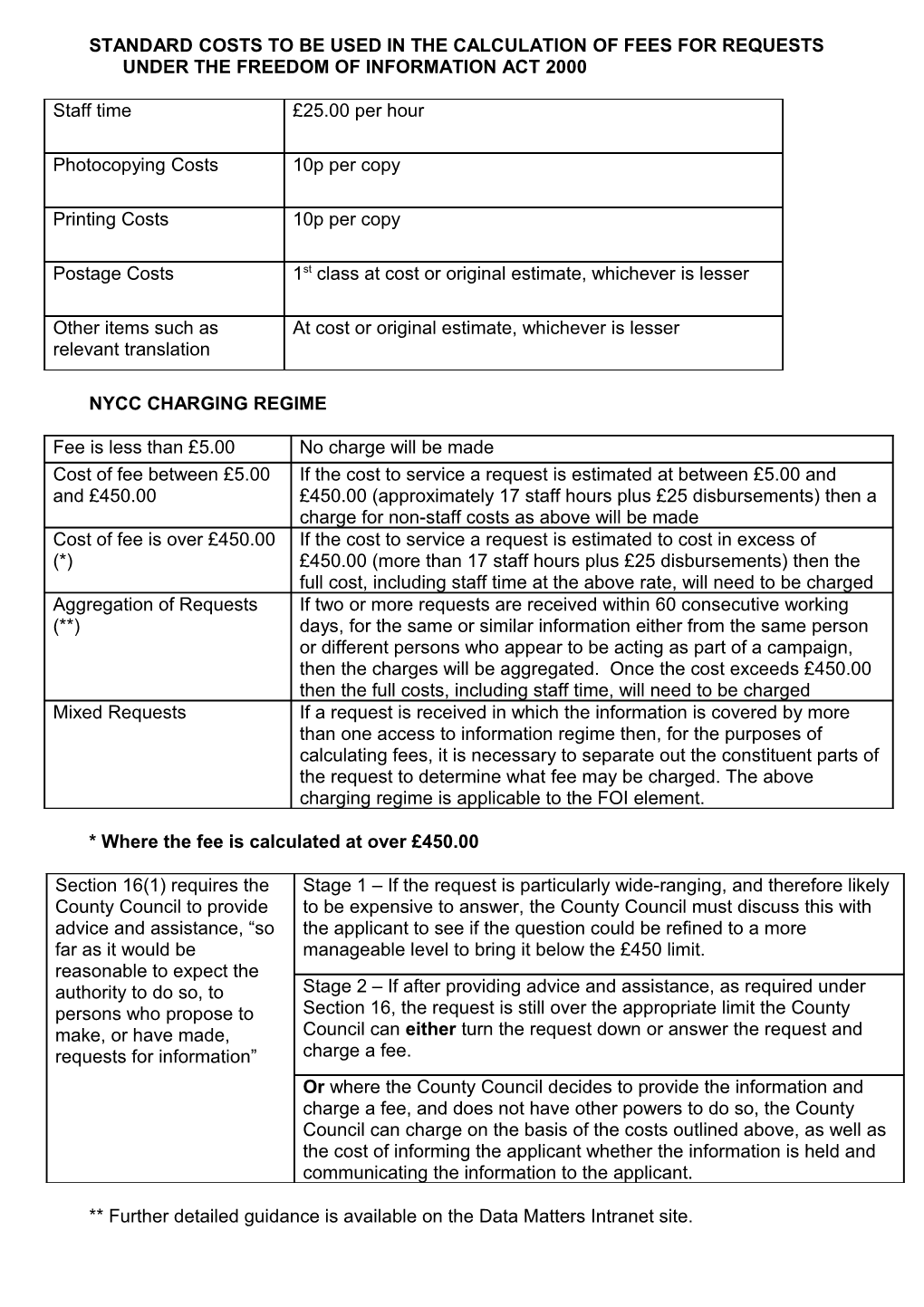 Freedom of Information Charges