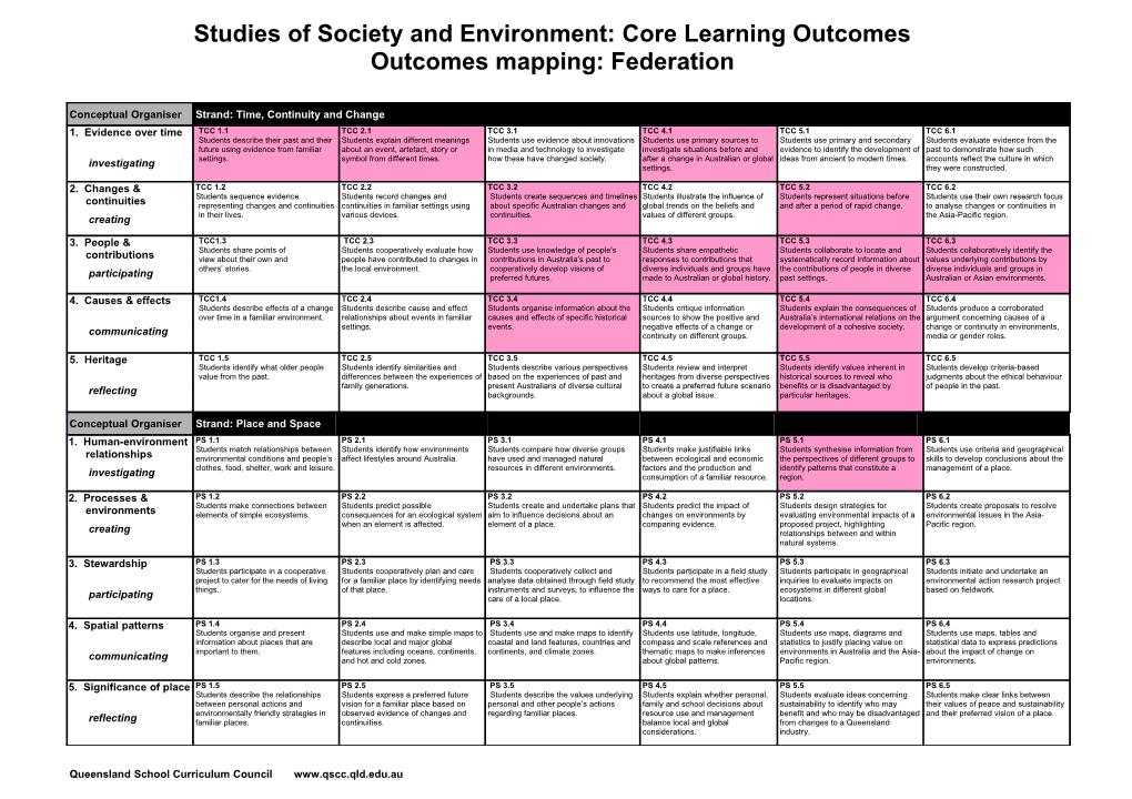 Outcomes Mapping: Federation