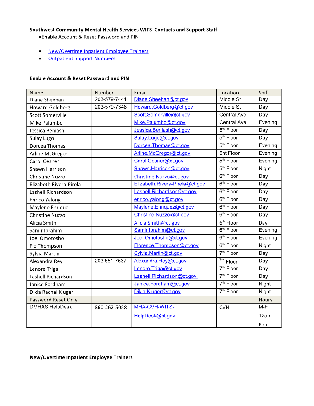 Southwest Community Mental Health Services WITS Contacts and Support Staff