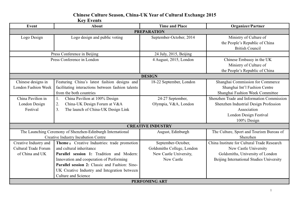 Chinese Culture Season, China-UK Year of Cultural Exchange2015