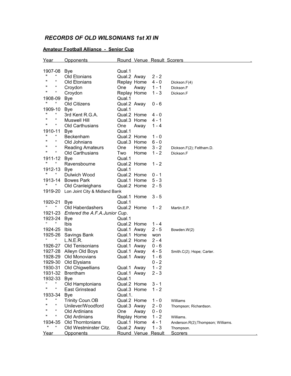 RECORDS of OLD WILSONIANS 1St XI IN