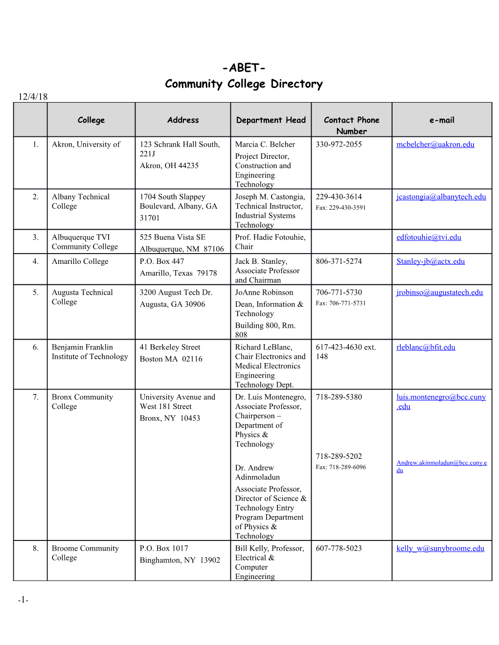 Community College Directory