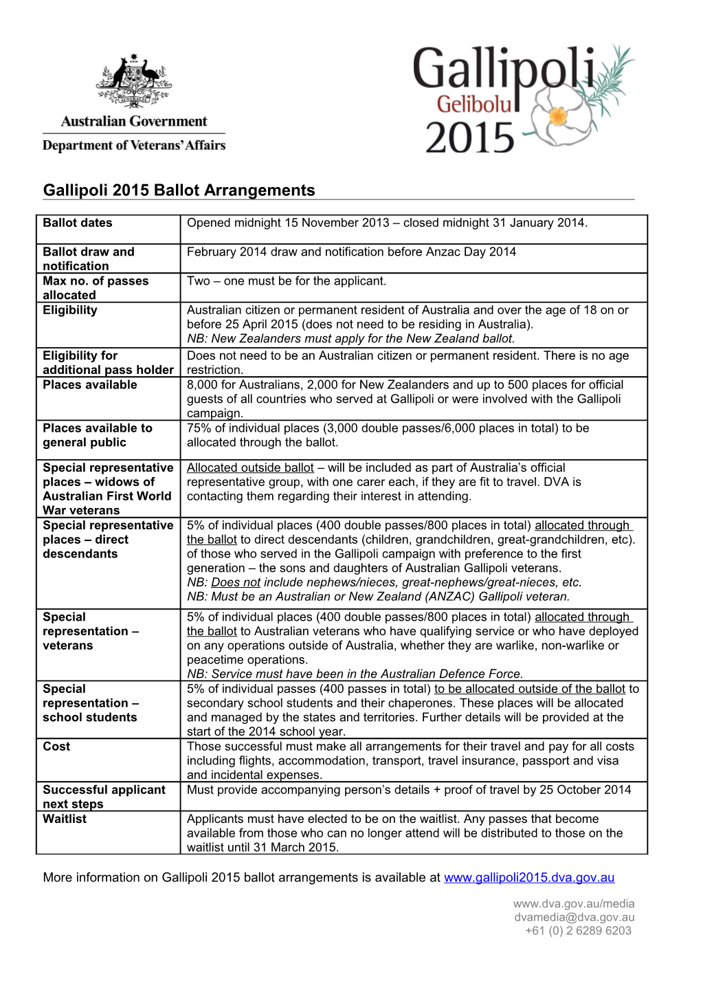 Gallipoli 2015 Ballot Arrangements