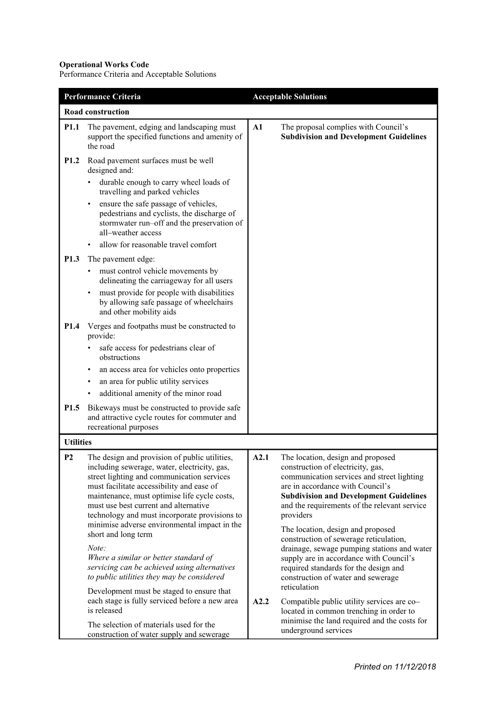 Operational Works Code