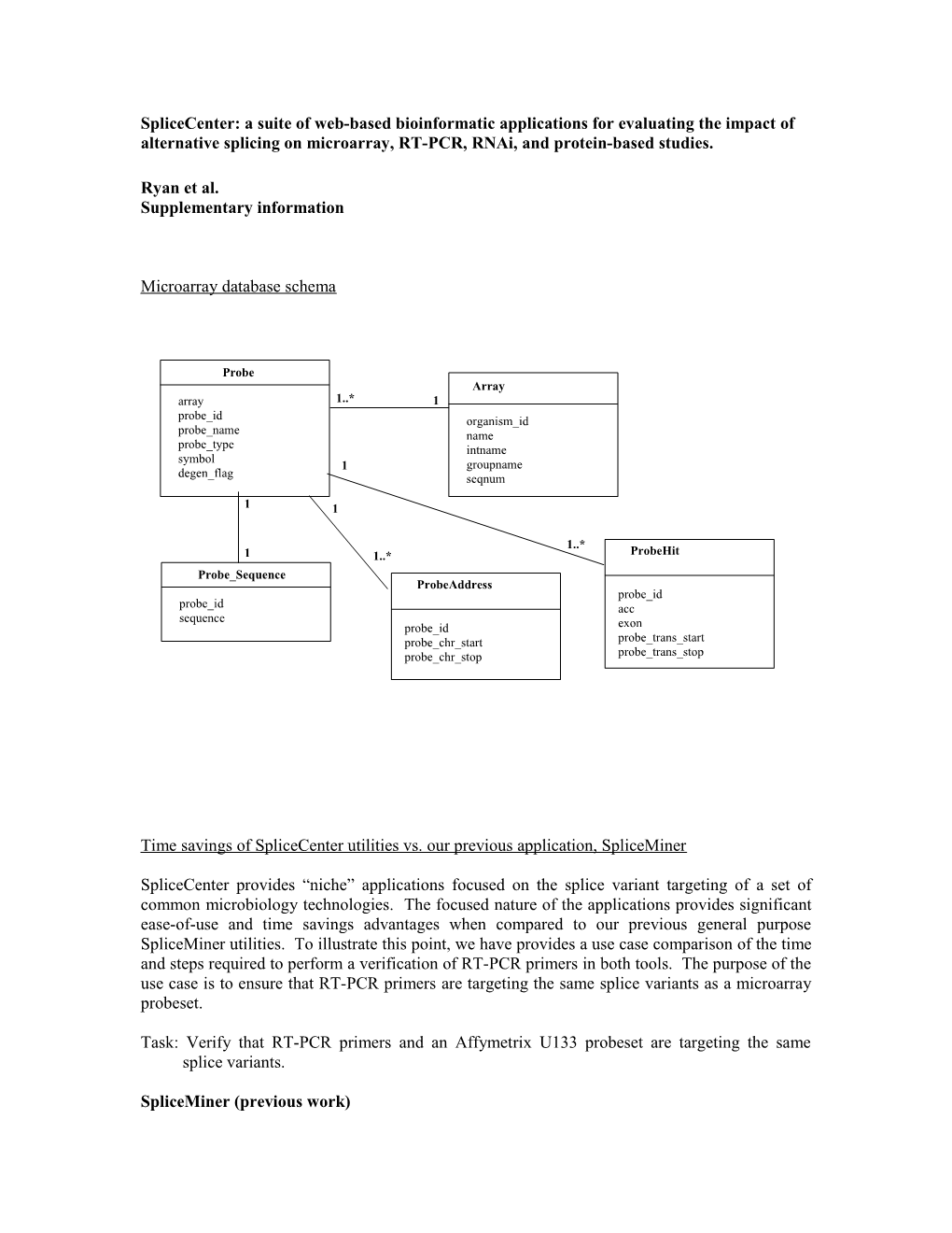 Splicecenter: a Suite of Web-Based Bioinformatic Applications for Evaluating the Impact
