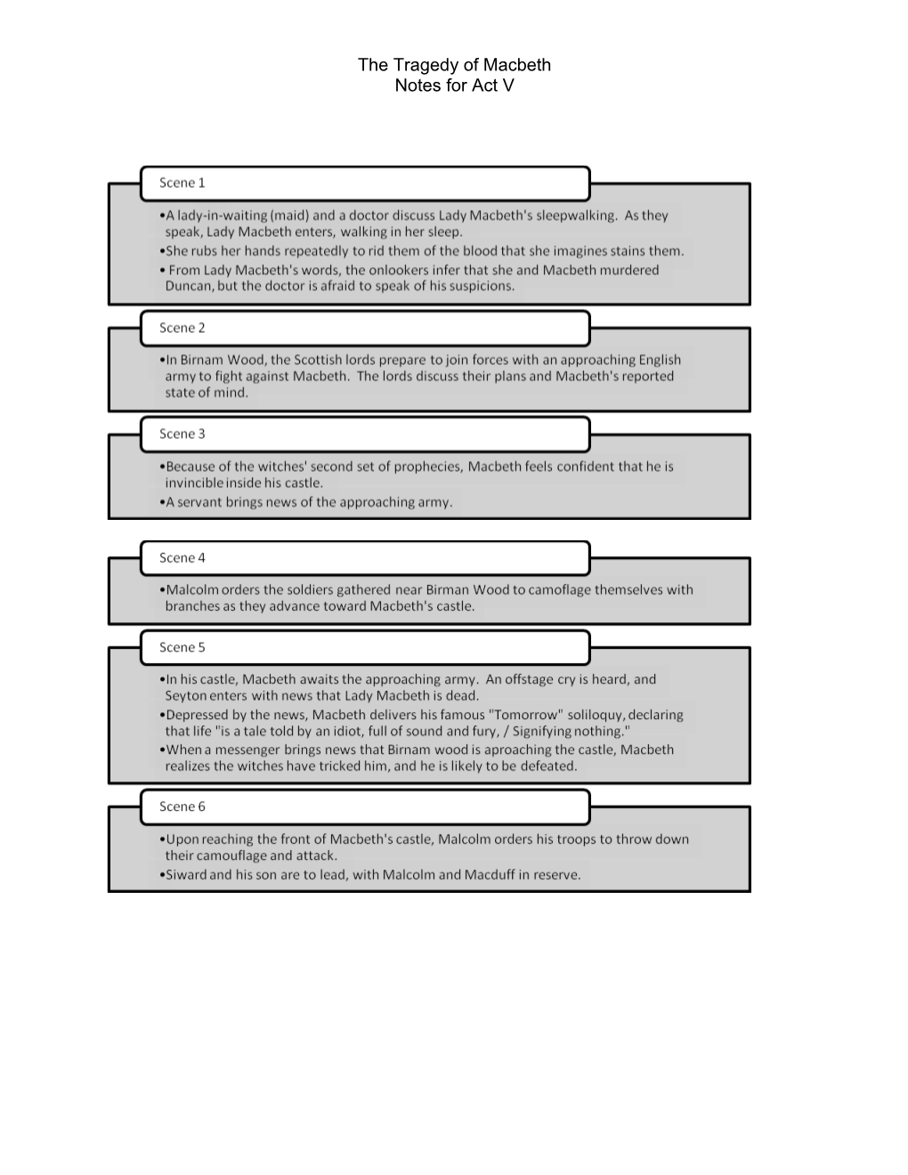 Struggling Readers Option Trees