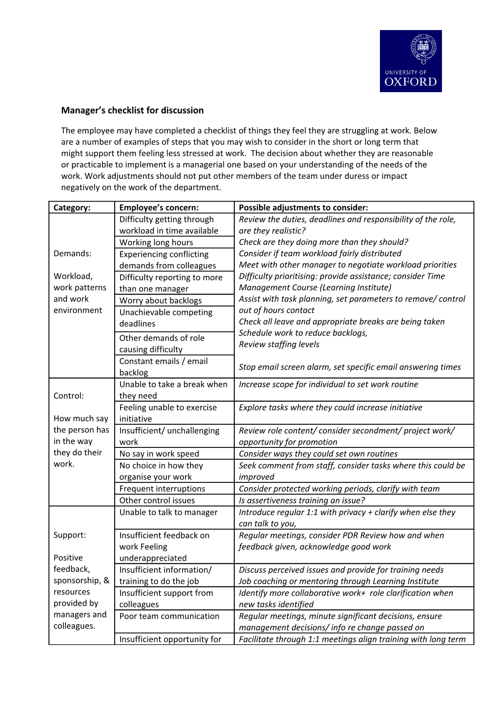 Manager S Checklist for Discussion